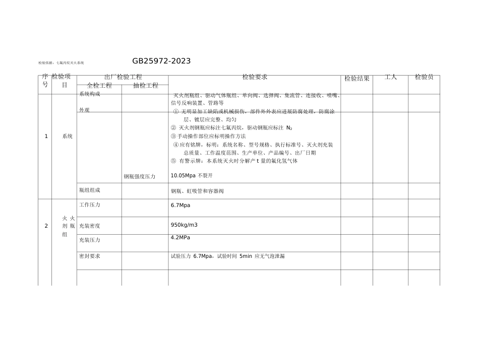 七氟丙烷灭火系统产品出厂检验报告_第2页