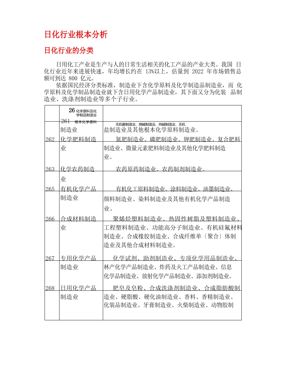 日化行业分析报告_第2页