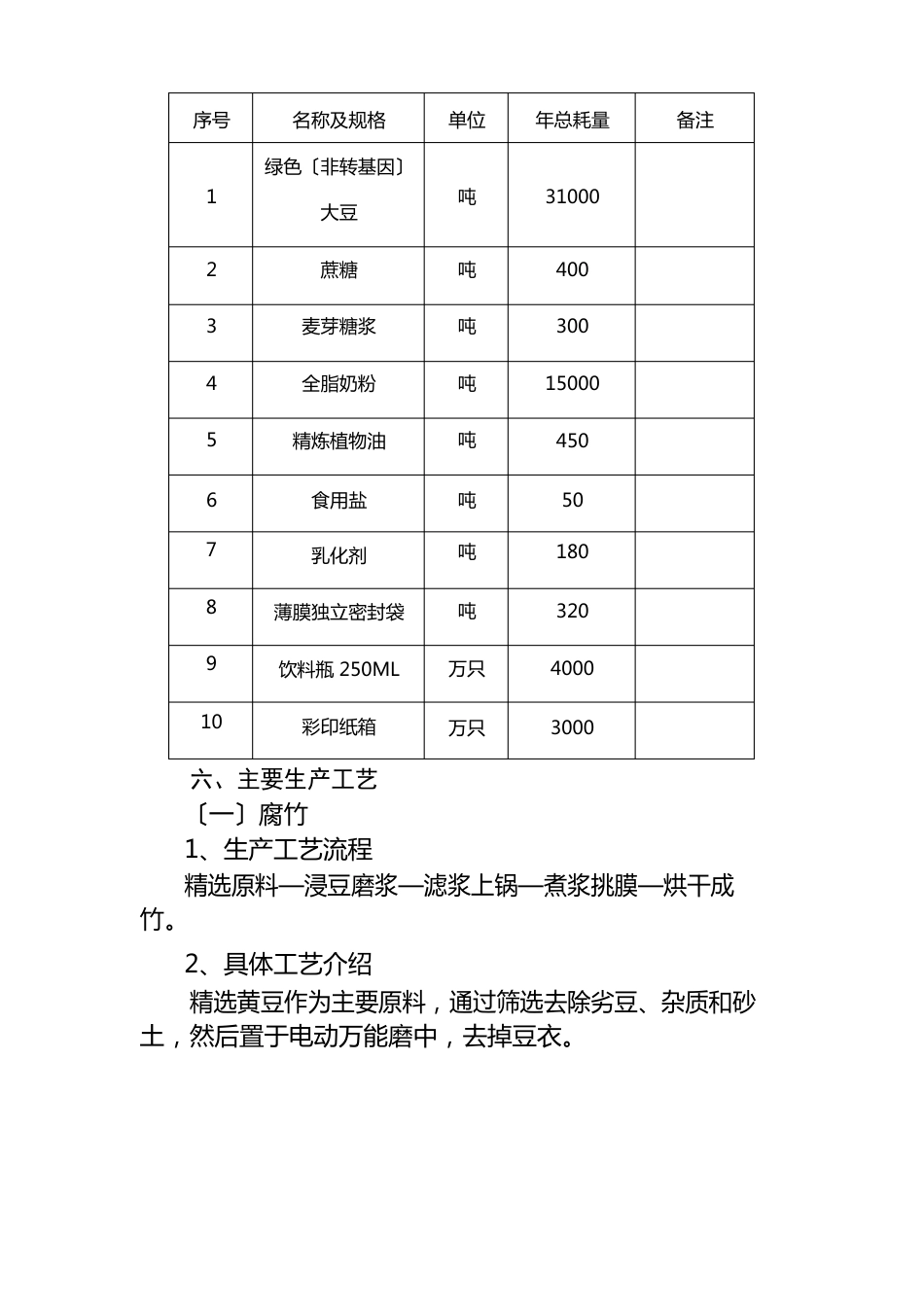 大豆加工项简介(含设备清单)_第2页