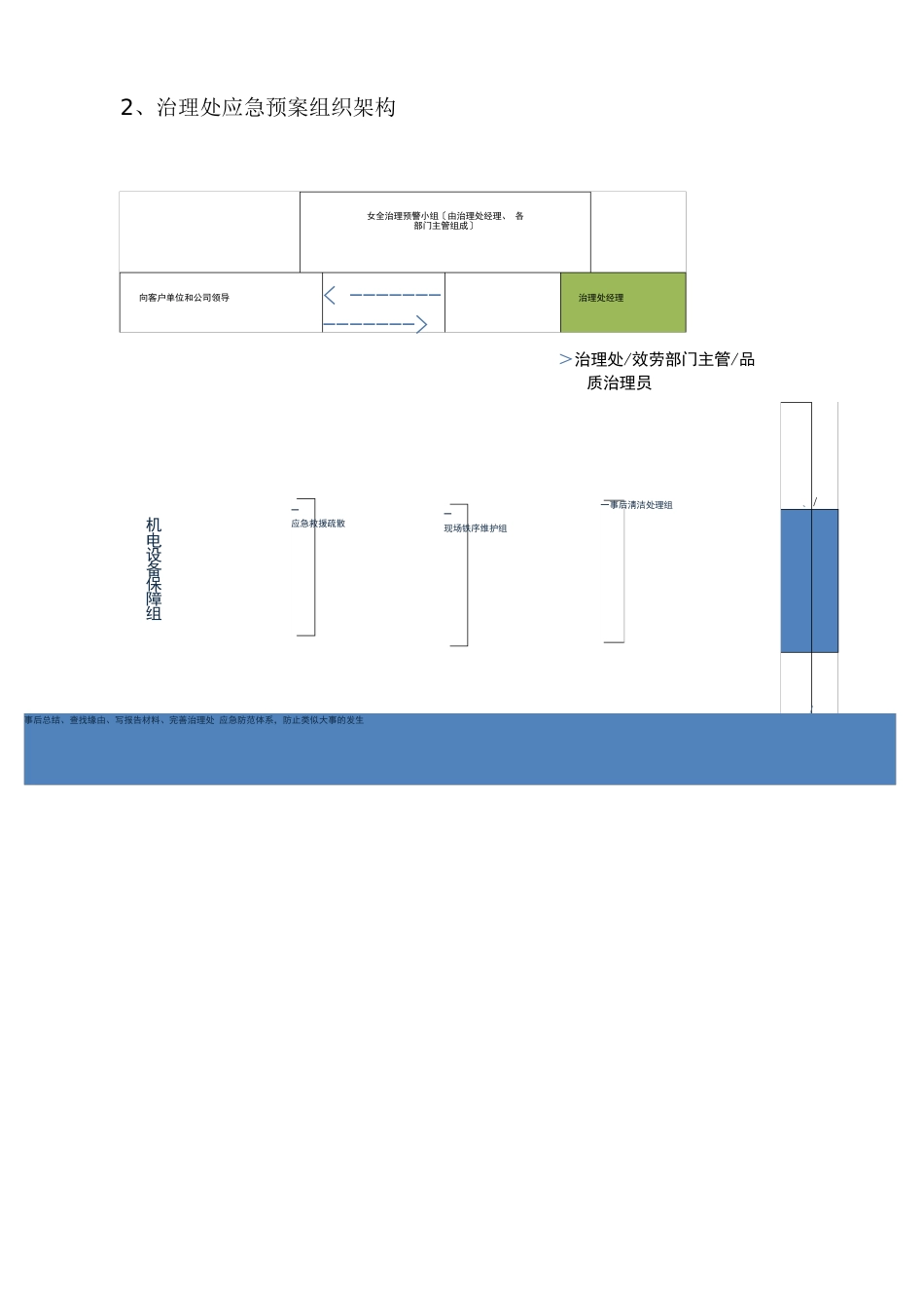 应急处理措施及方案_第2页