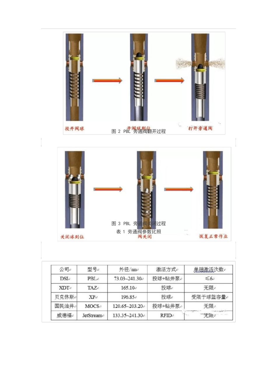 多次激活旁通阀工具(堵漏接头)_第3页