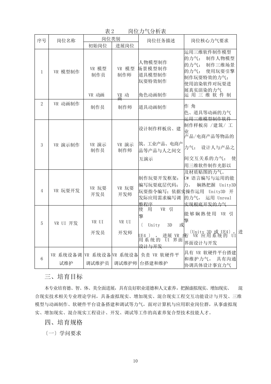 虚拟现实应用技术专业人才培养方案-rrl_第2页