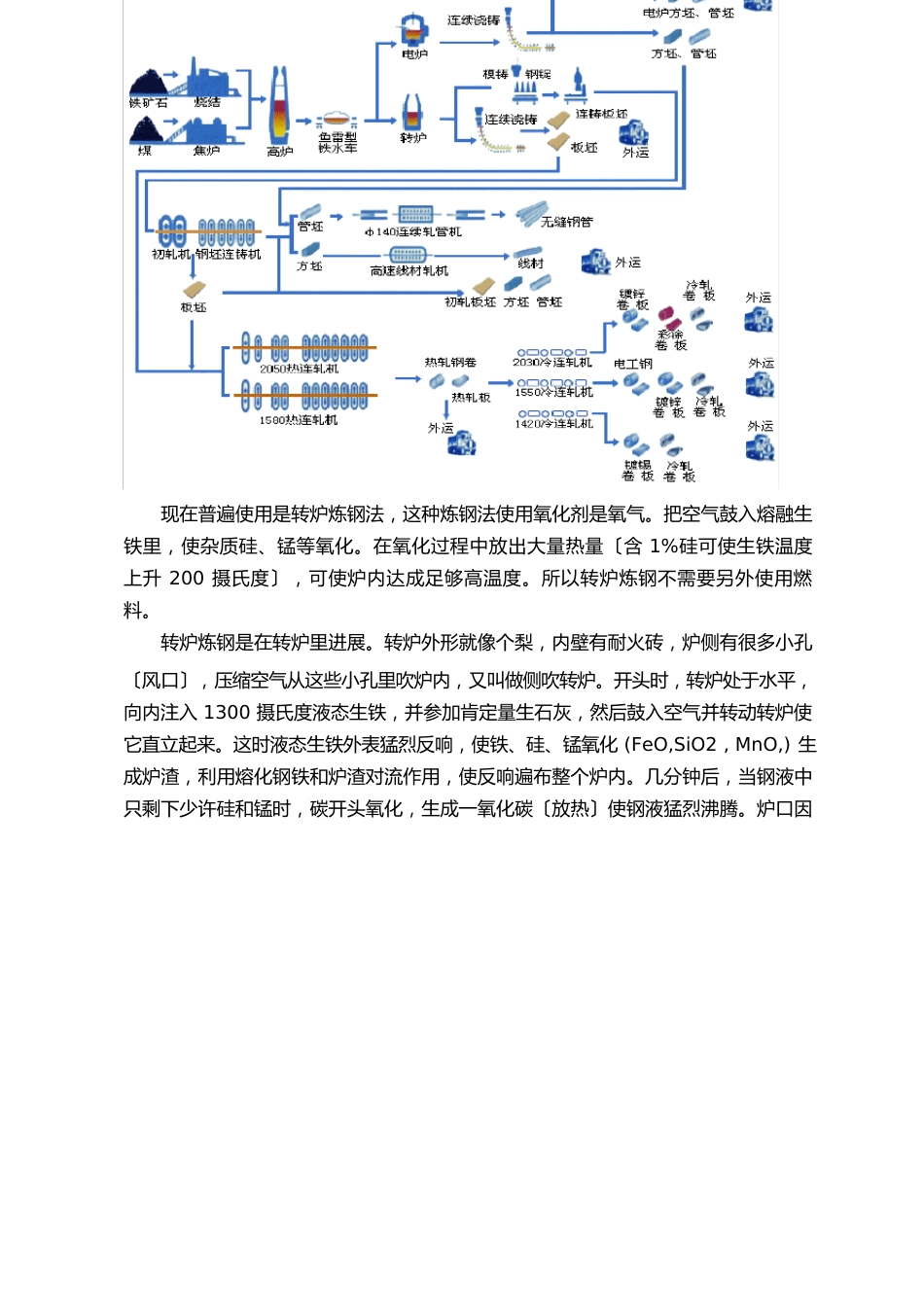 炼钢简单基本工艺作业流程_第2页