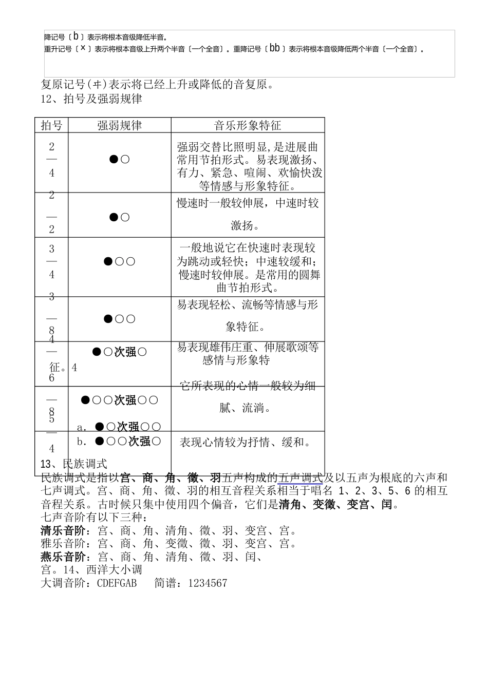 音乐基本乐理知识归纳_第2页