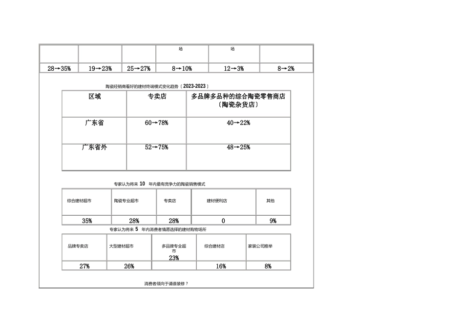 陶瓷类公司化管理经营模式指导手册_第3页