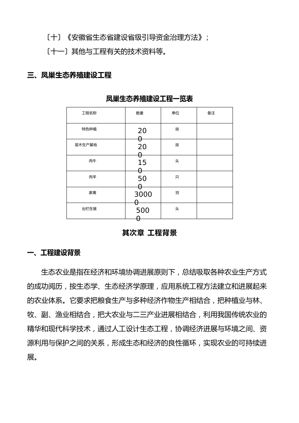 怀宁凤巢生态养殖项目建议书_第3页