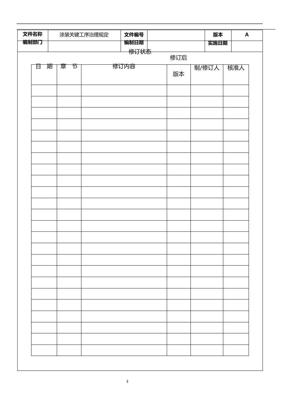 涂装关键工序管理规定_第2页