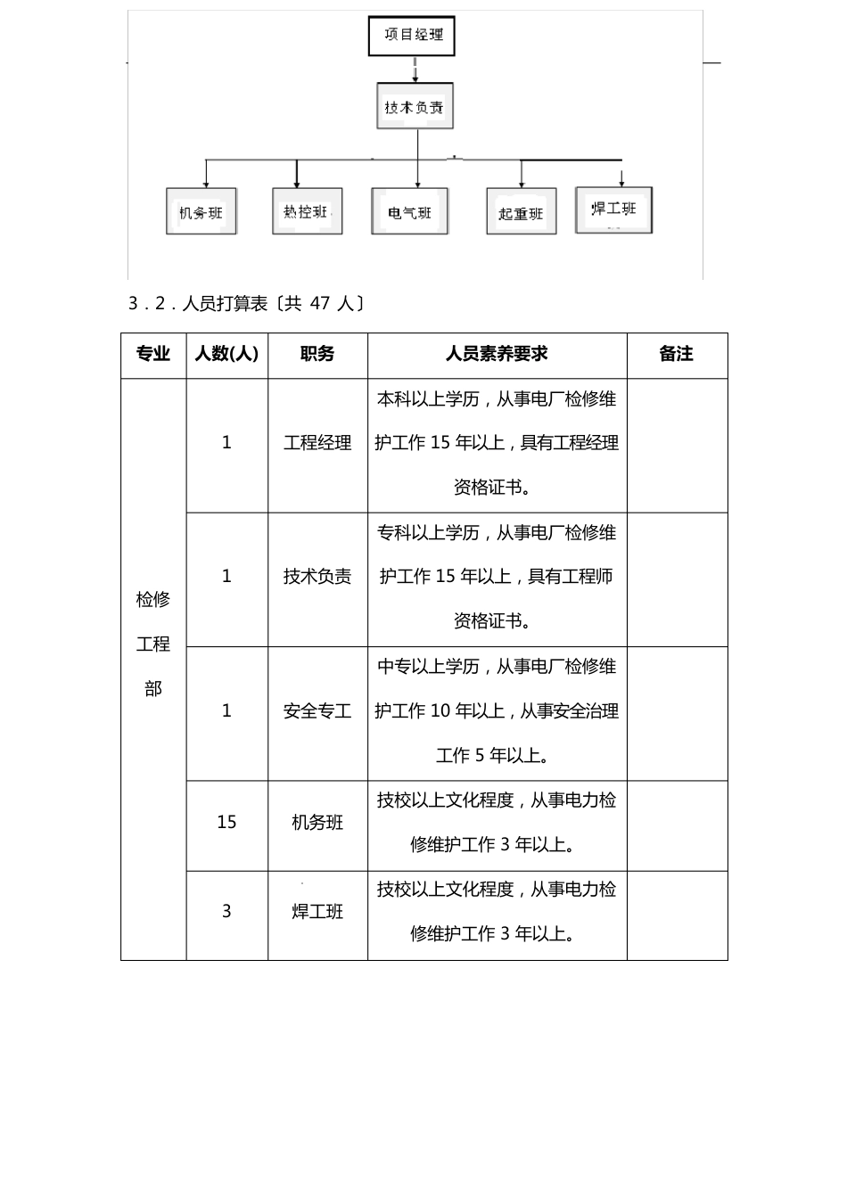 电厂运维检修实施计划方案_第3页