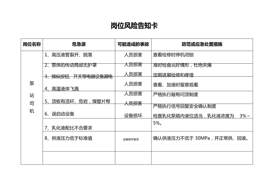 安全风险管控岗位风险告知卡_第2页