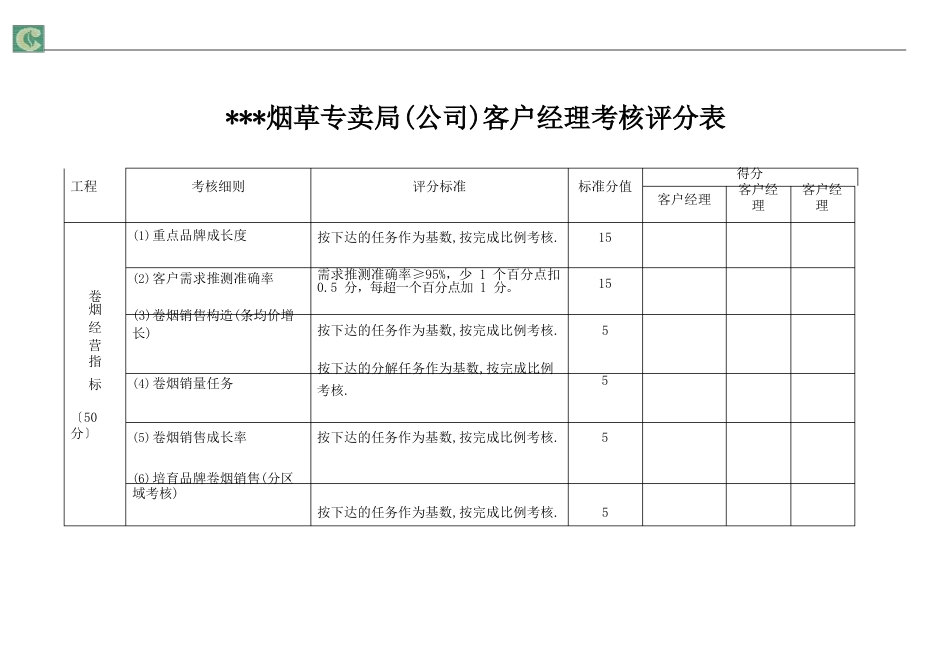 烟草客户经理考核细则_第1页