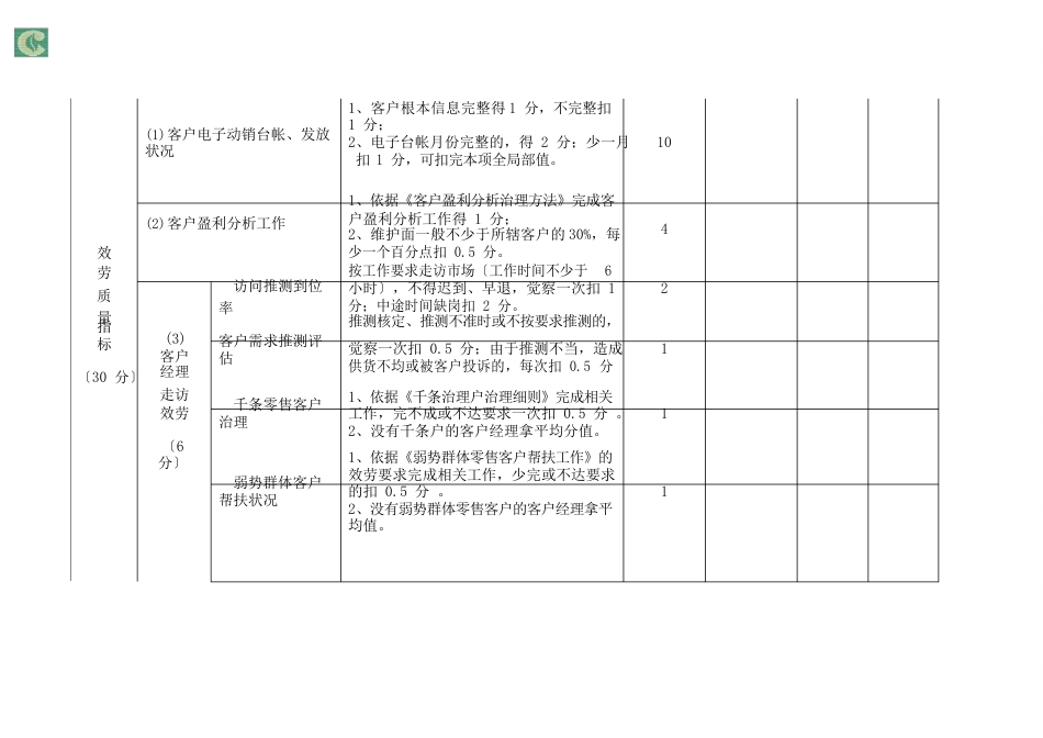 烟草客户经理考核细则_第2页