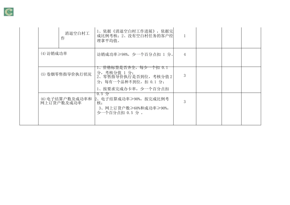 烟草客户经理考核细则_第3页