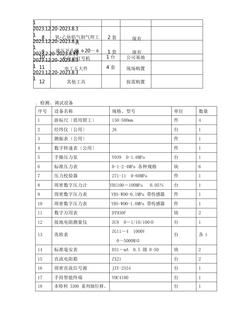 仪控安装工程施工方案_第3页