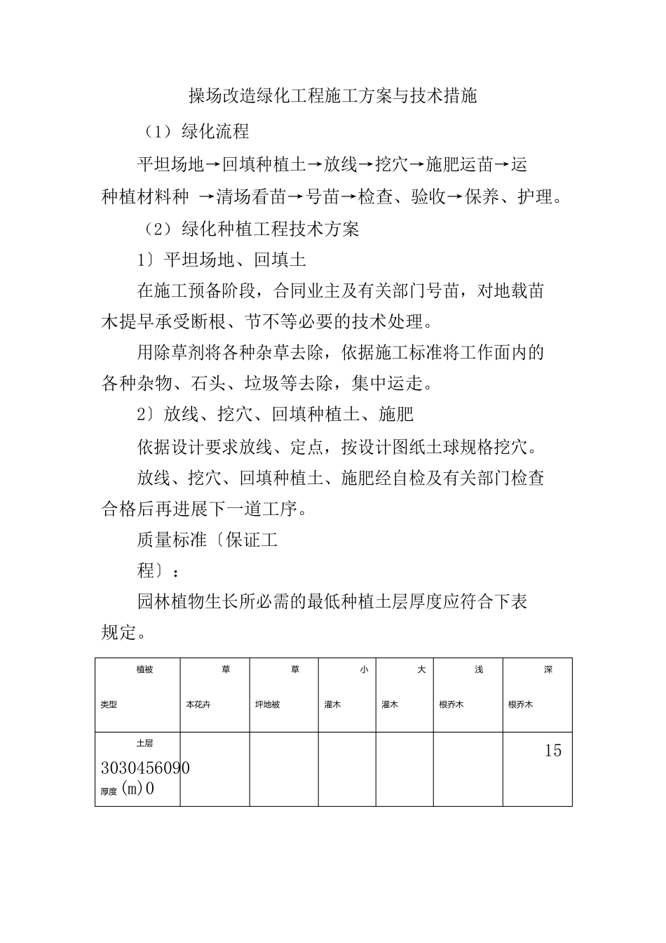 操场改造绿化工程施工方案与技术措施_第1页