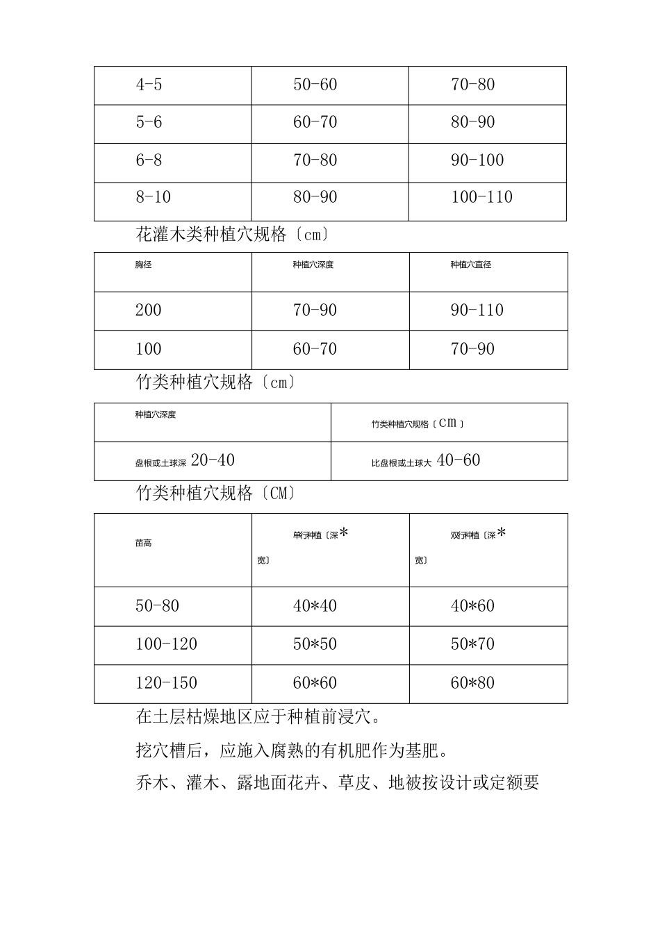 操场改造绿化工程施工方案与技术措施_第3页