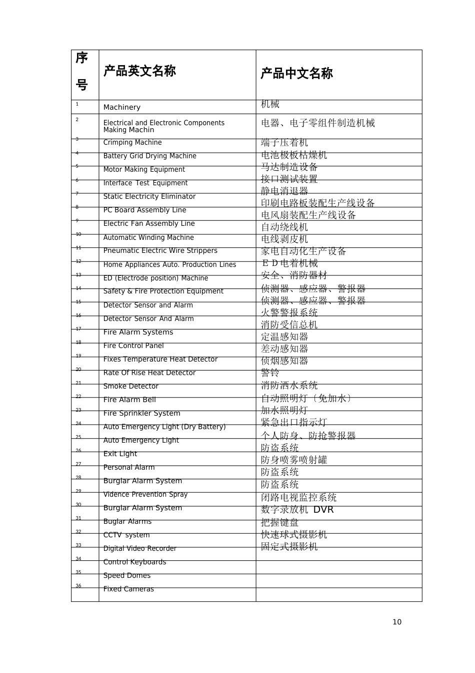 电子行业常用词汇_第1页