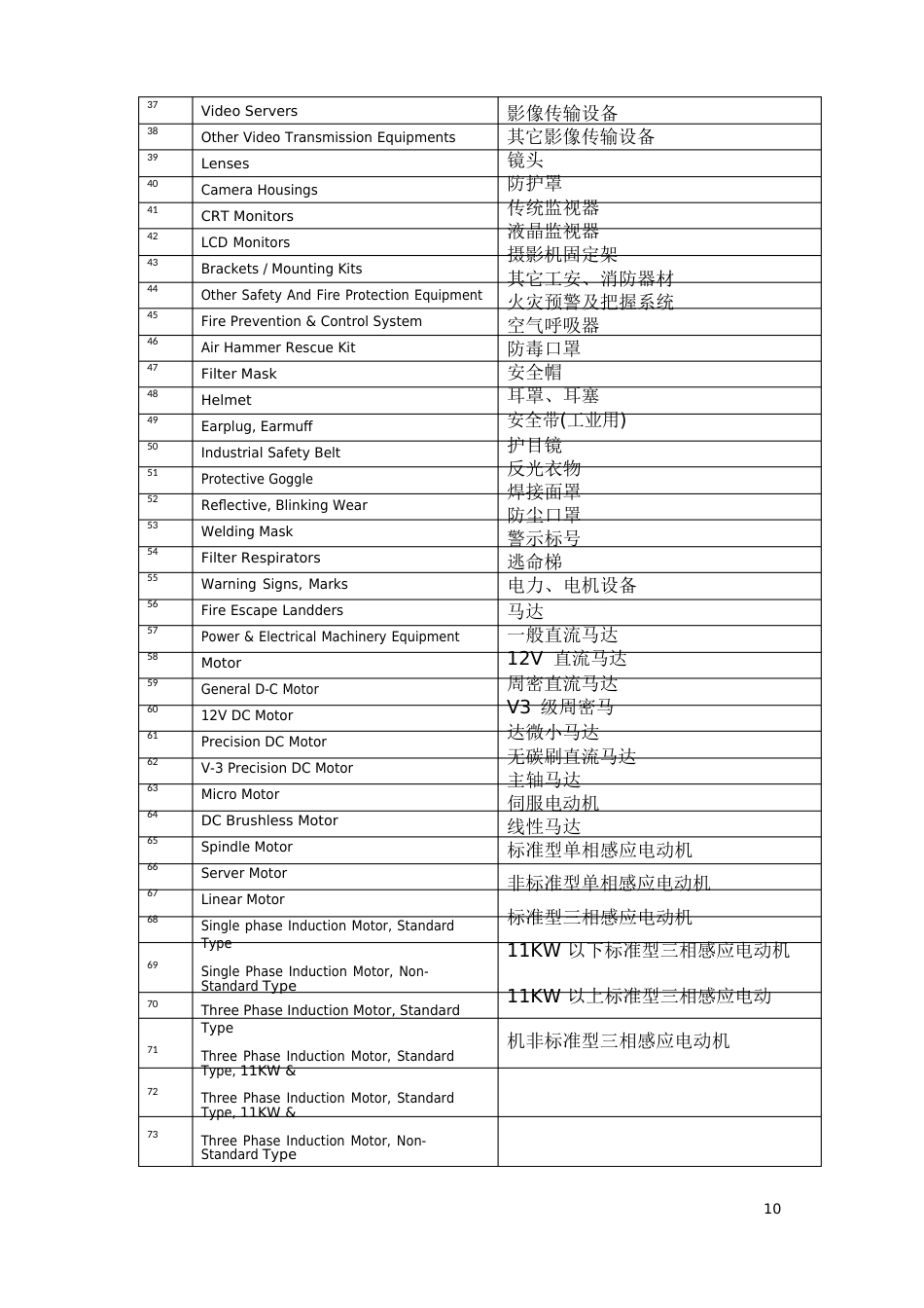 电子行业常用词汇_第2页