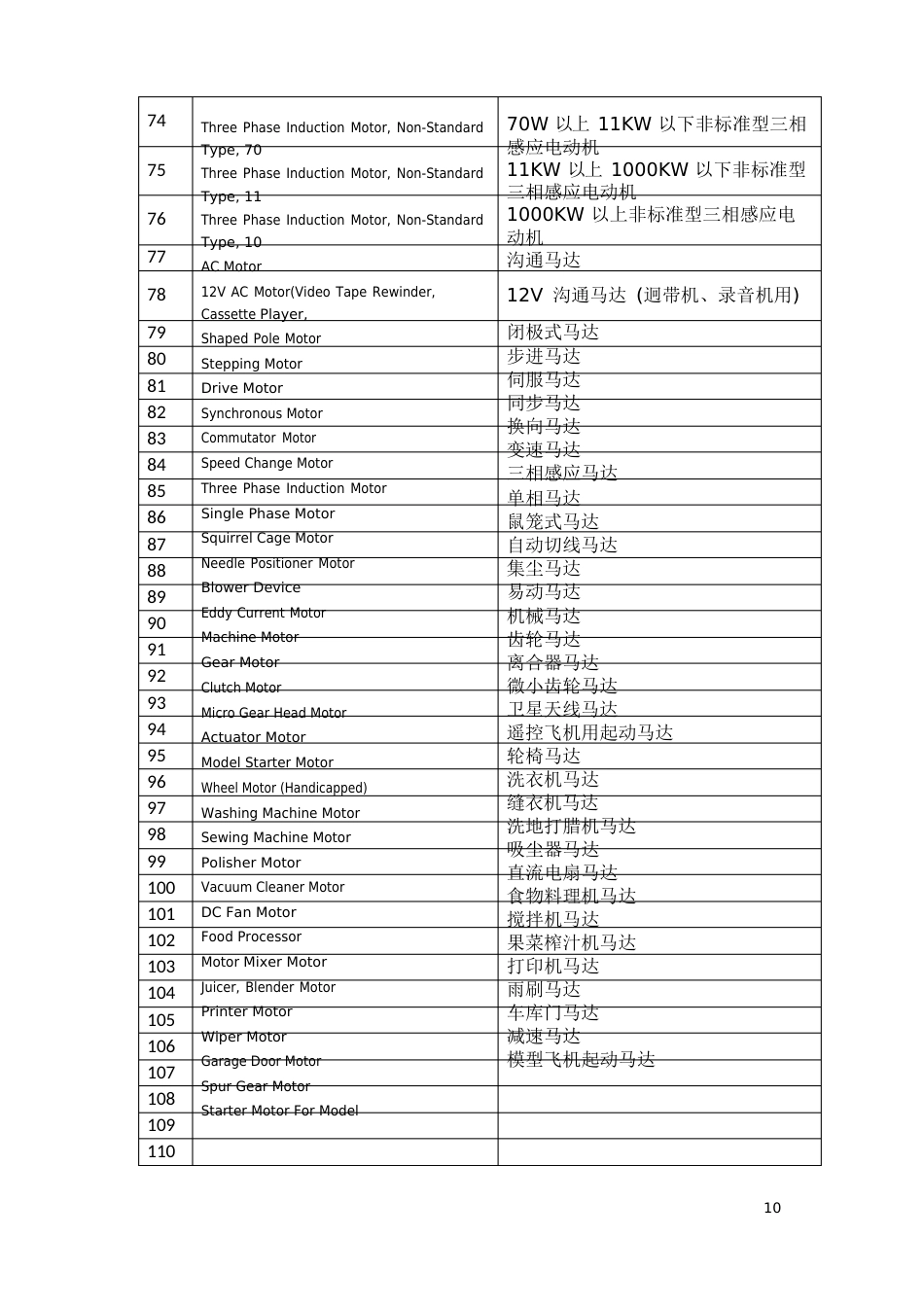 电子行业常用词汇_第3页