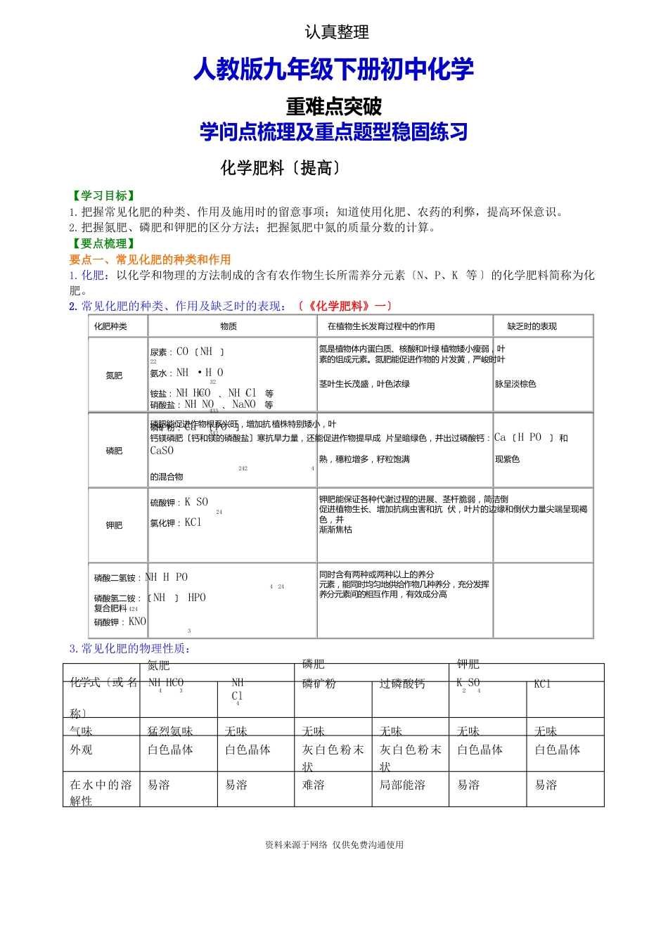 新人教版九年级下册化学[化学肥料(提高) 知识点整理及重点题型梳理]_第1页