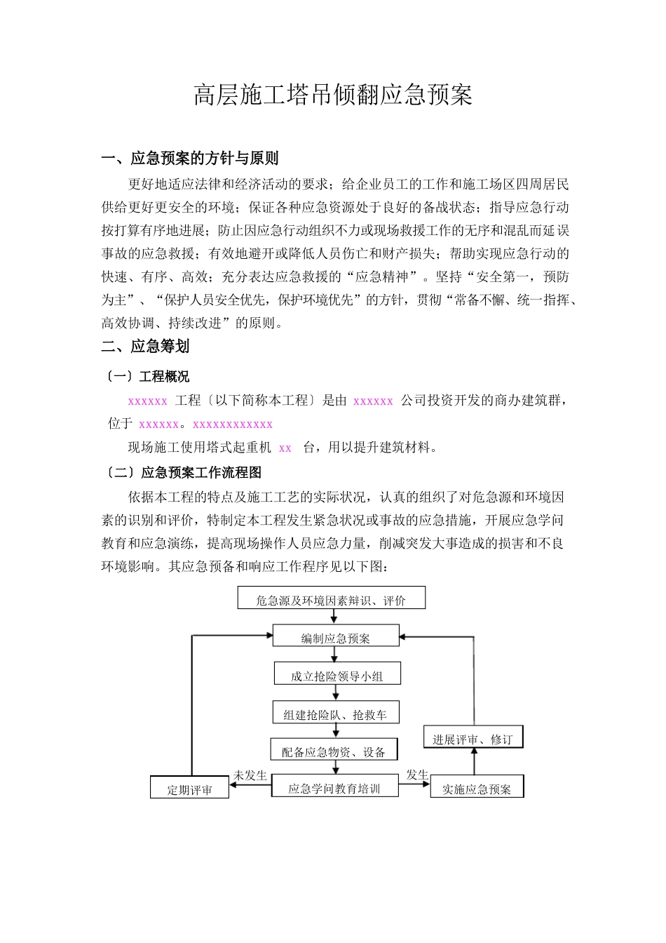 大型机械设备倒塌应急预案_第2页