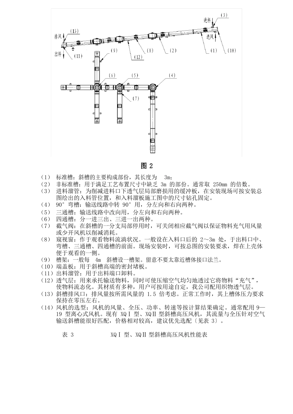 空气输送斜槽介绍及参数_第3页