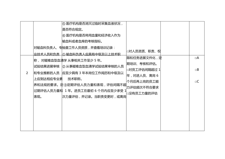 血液安全技术核查指南(2023年)医疗机构部分_第2页