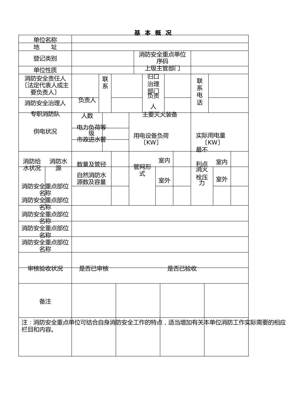 齐全的消防台账_第2页