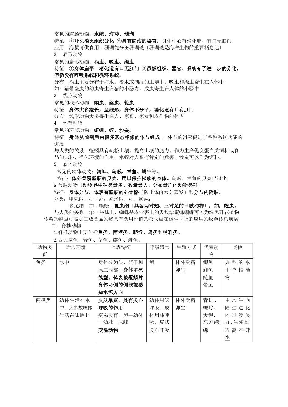 苏教版初二生物上册知识点归纳_第2页