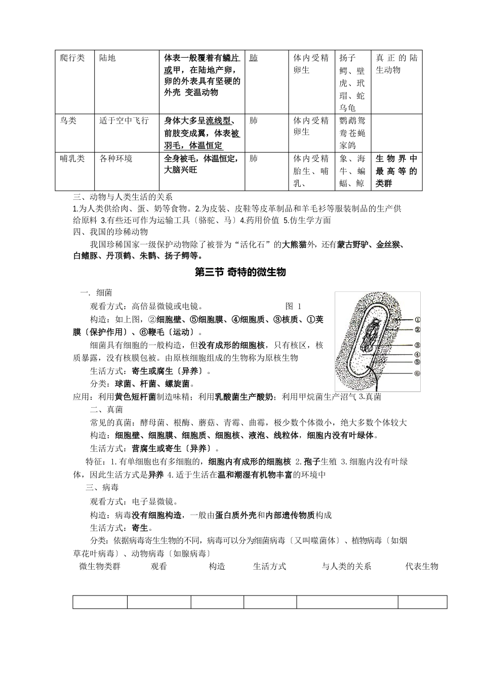 苏教版初二生物上册知识点归纳_第3页