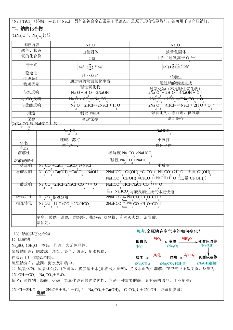 钠、镁及其化合物分解_第2页