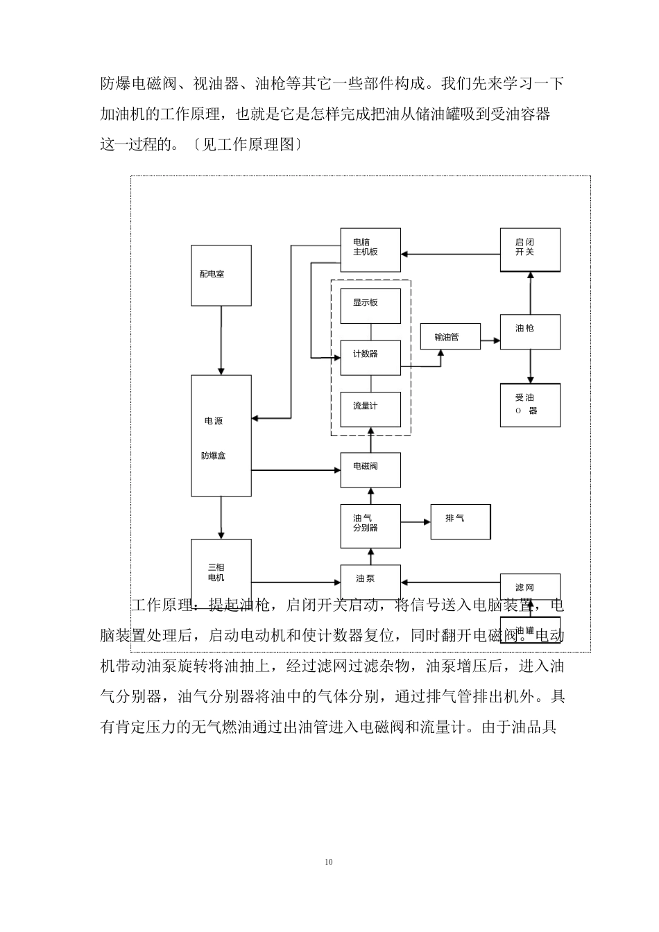 加油机构造教学_第3页