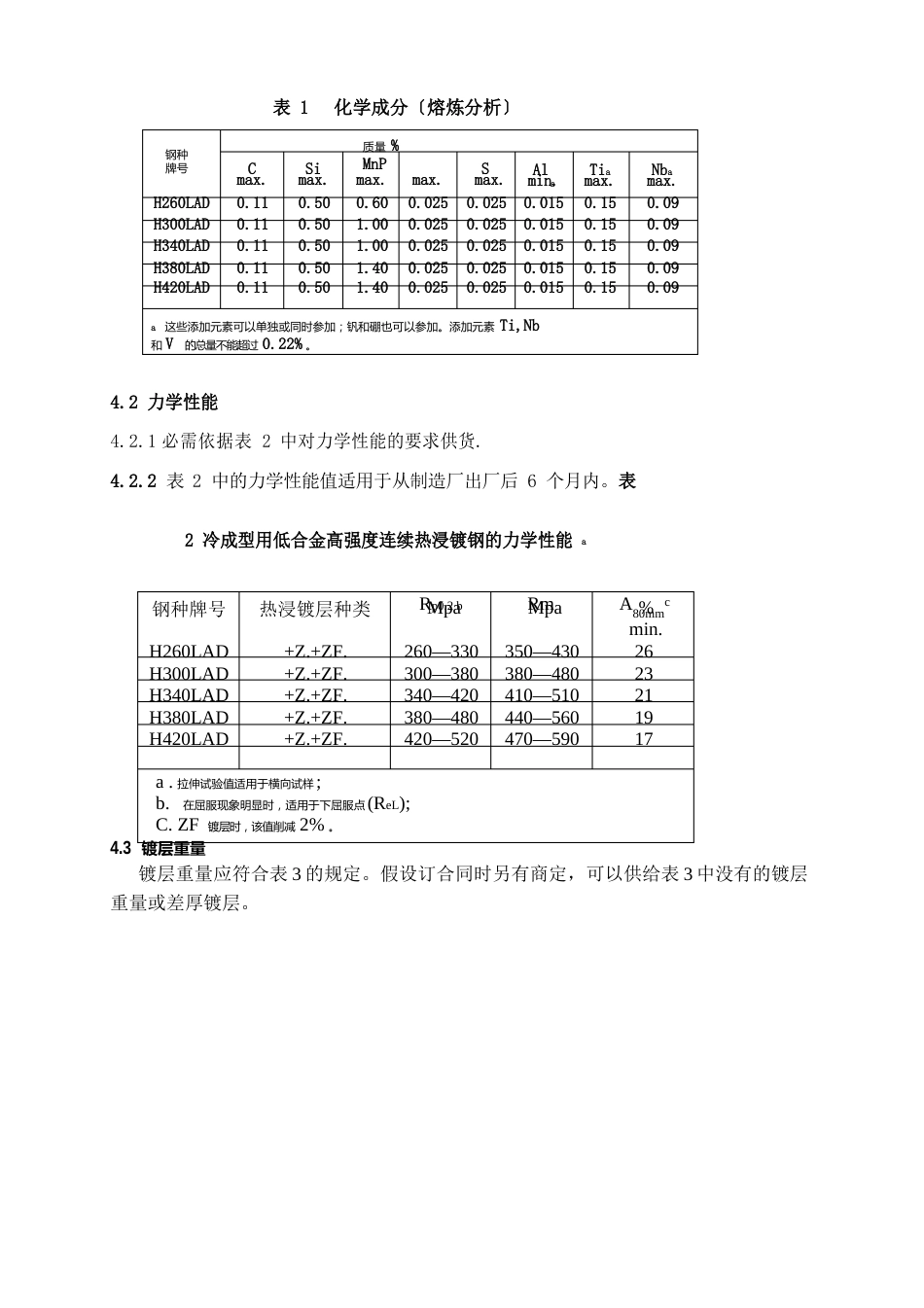 低合金高强度镀层板H260H420LAD_第3页