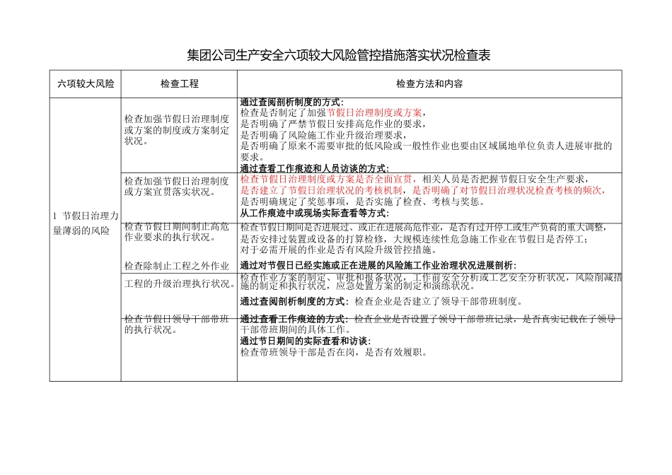 中国石油公司六项较大生产安全风险管控措施落实情况检查表_第1页