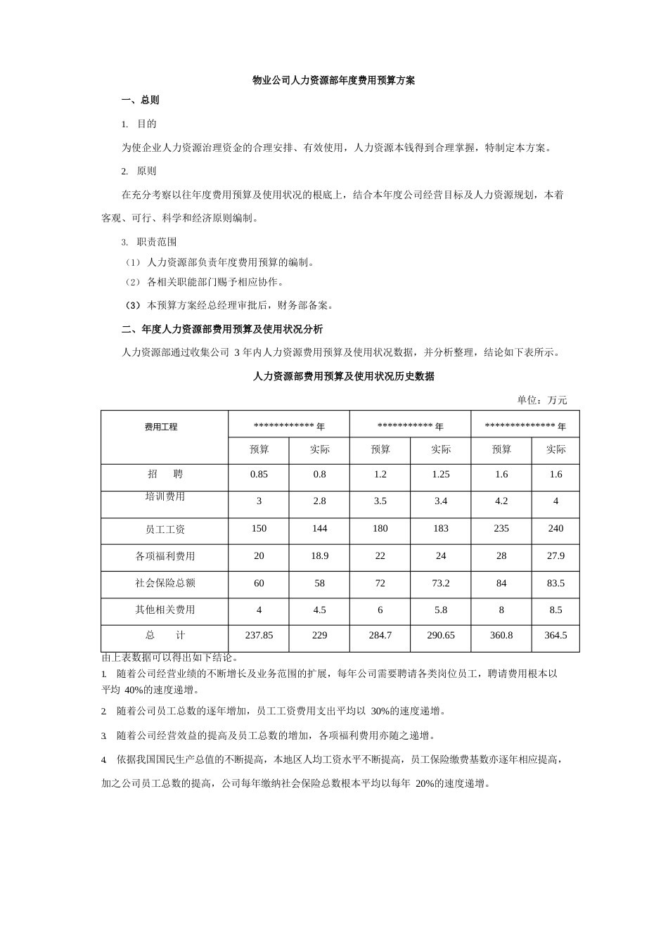 人力资源部年度运营费用预算方案_第1页