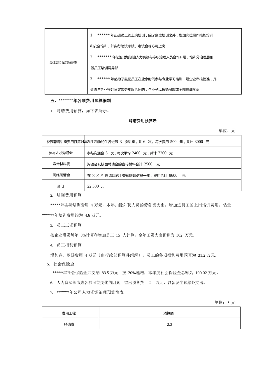 人力资源部年度运营费用预算方案_第3页