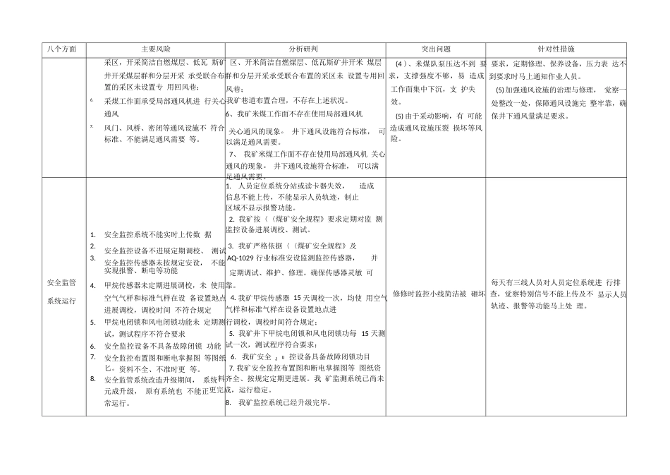 煤矿安全风险分析研判报告_第2页