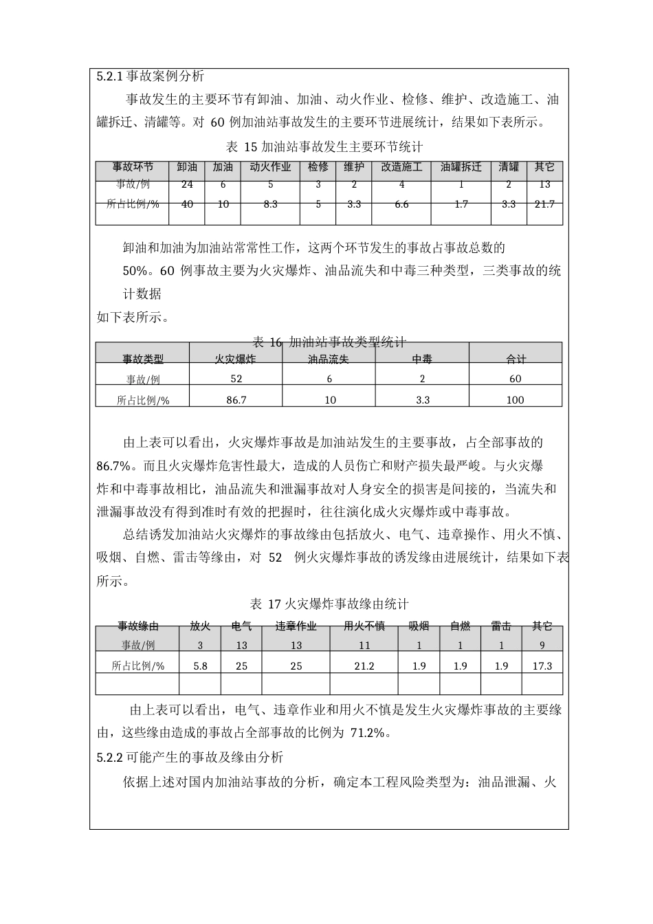 加油站风险评价_第3页