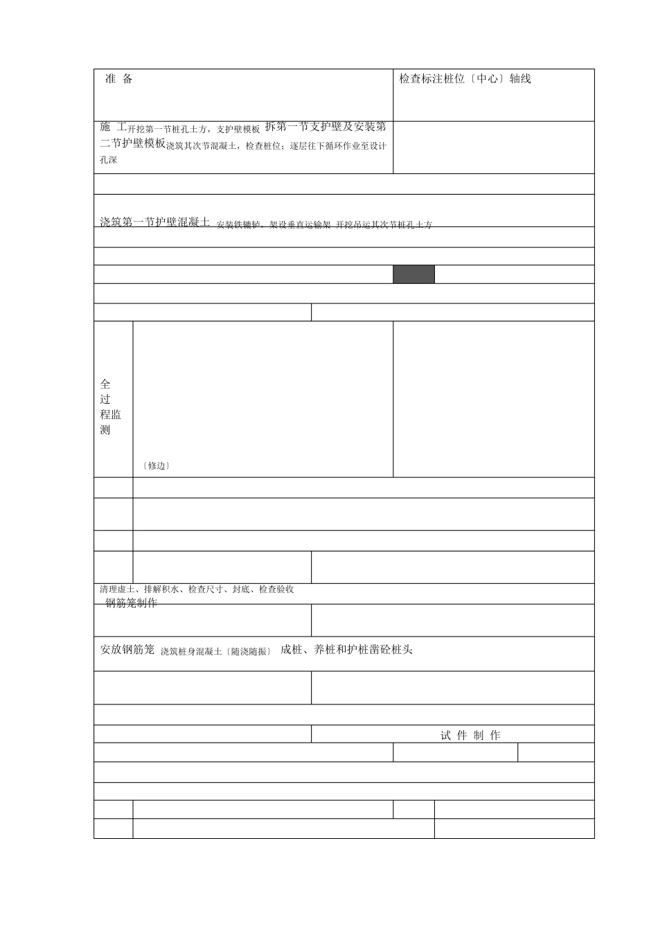 排桩人工挖孔灌注桩支护施工方法和要求_第3页