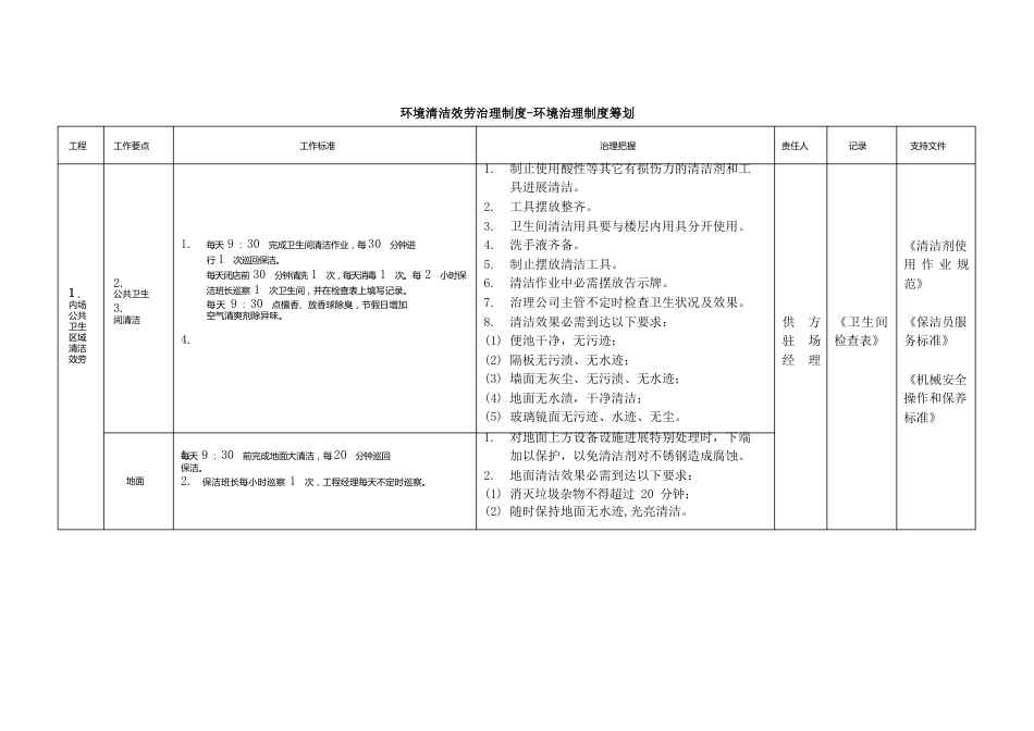 万科物业环境清洁服务管理制度_第1页