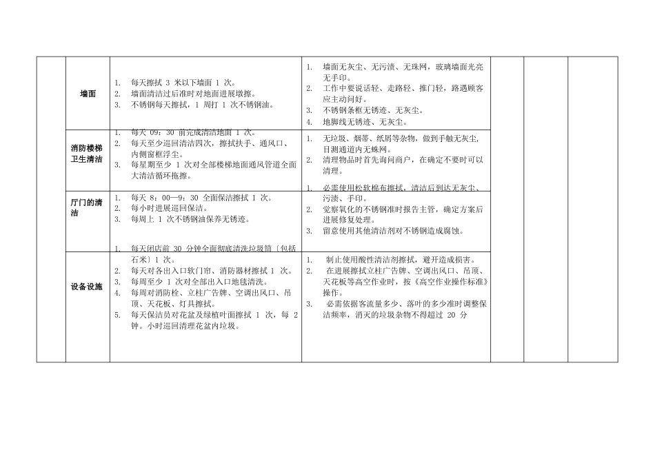 万科物业环境清洁服务管理制度_第2页