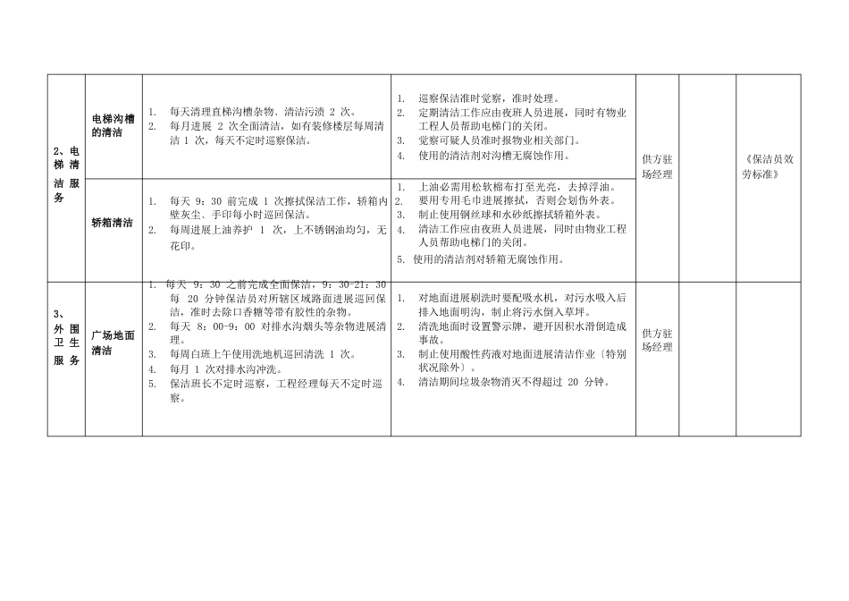 万科物业环境清洁服务管理制度_第3页