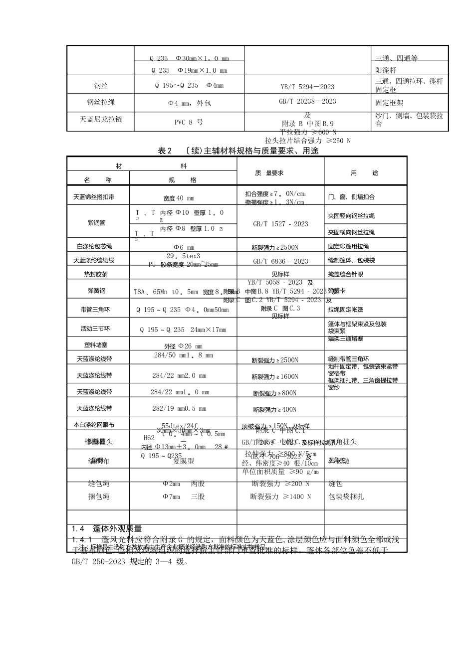 单帐篷技术标准_第2页