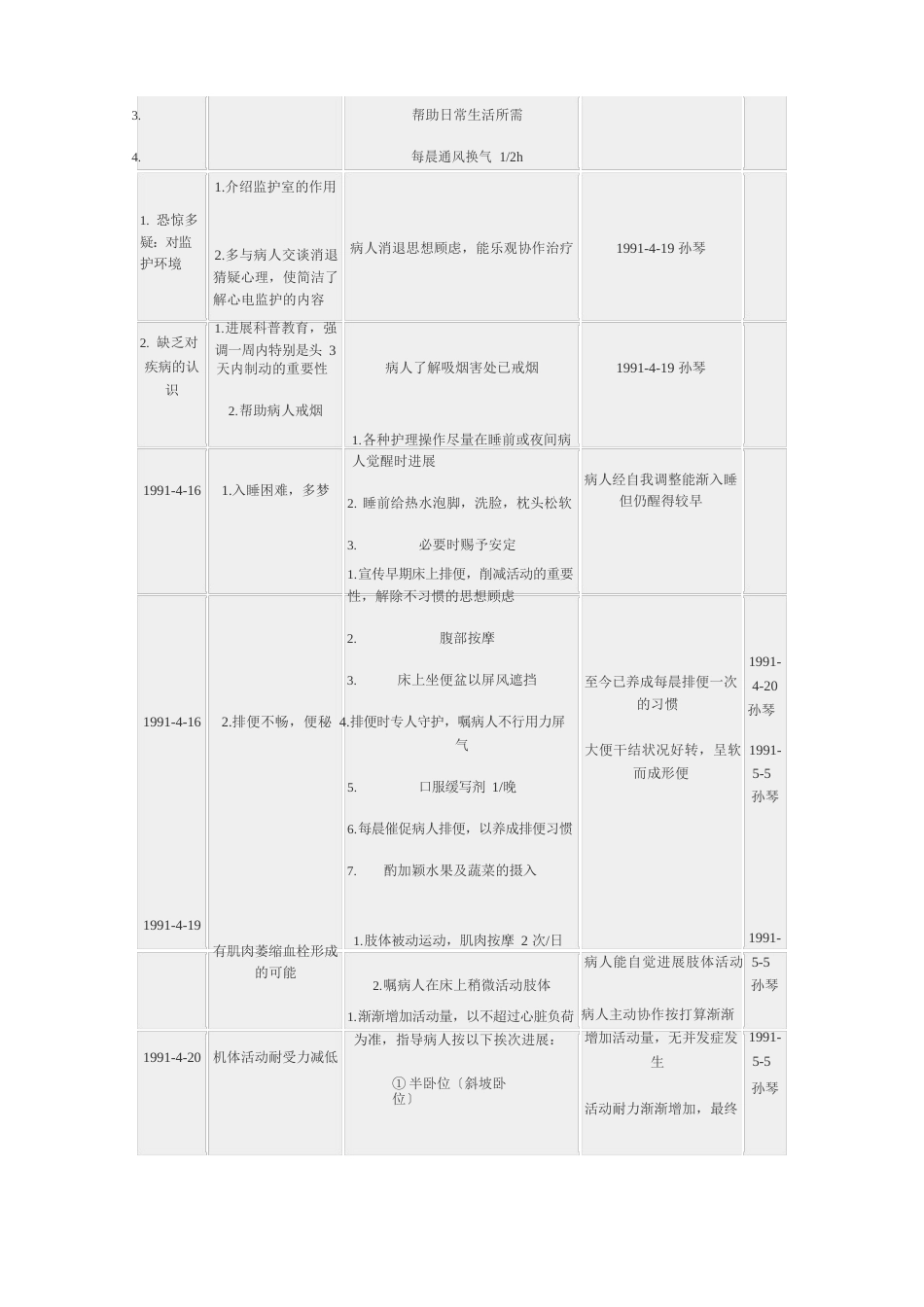 护理病历(护理计划单)_第2页