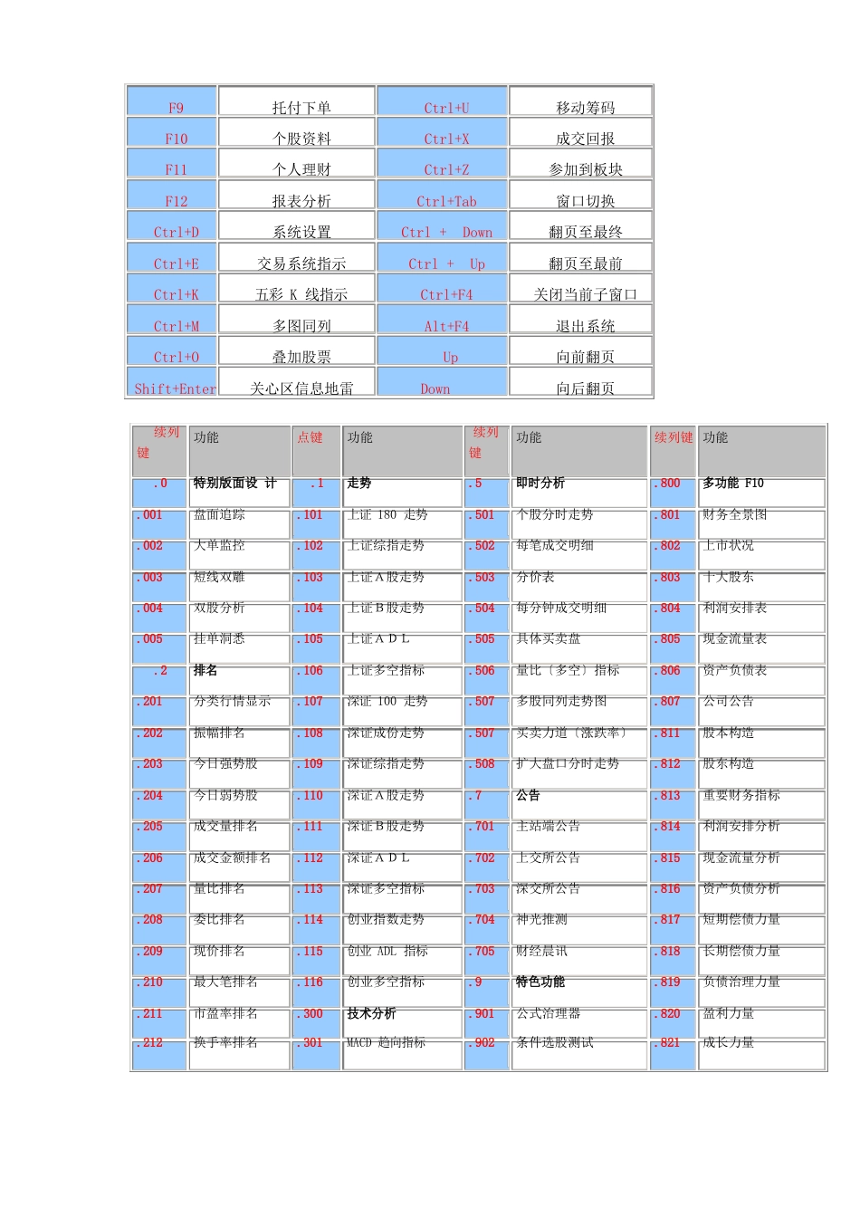 招商证券全能版操作指南_第3页