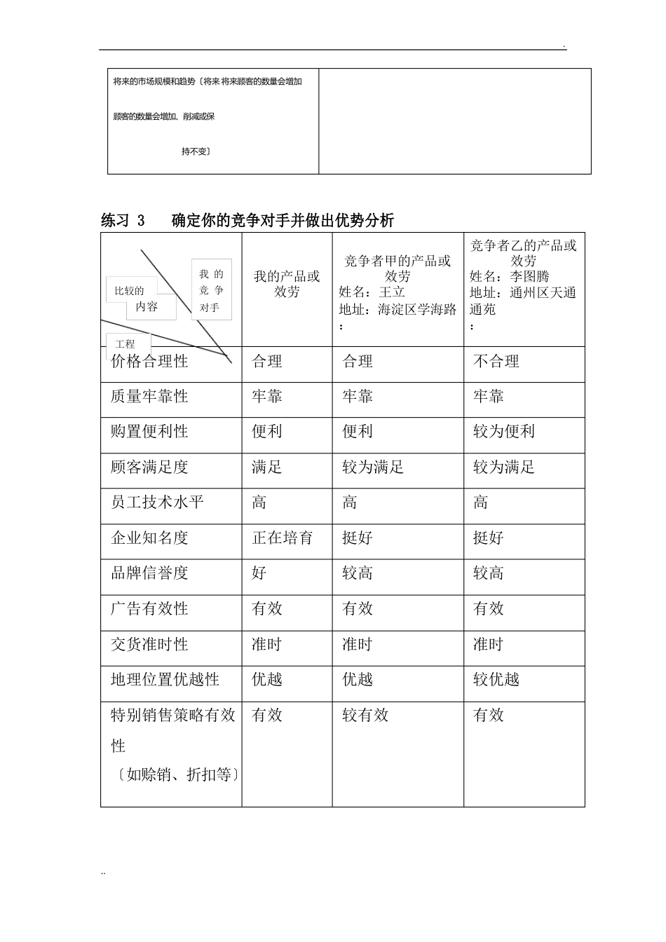 创业计划前期构想_第3页