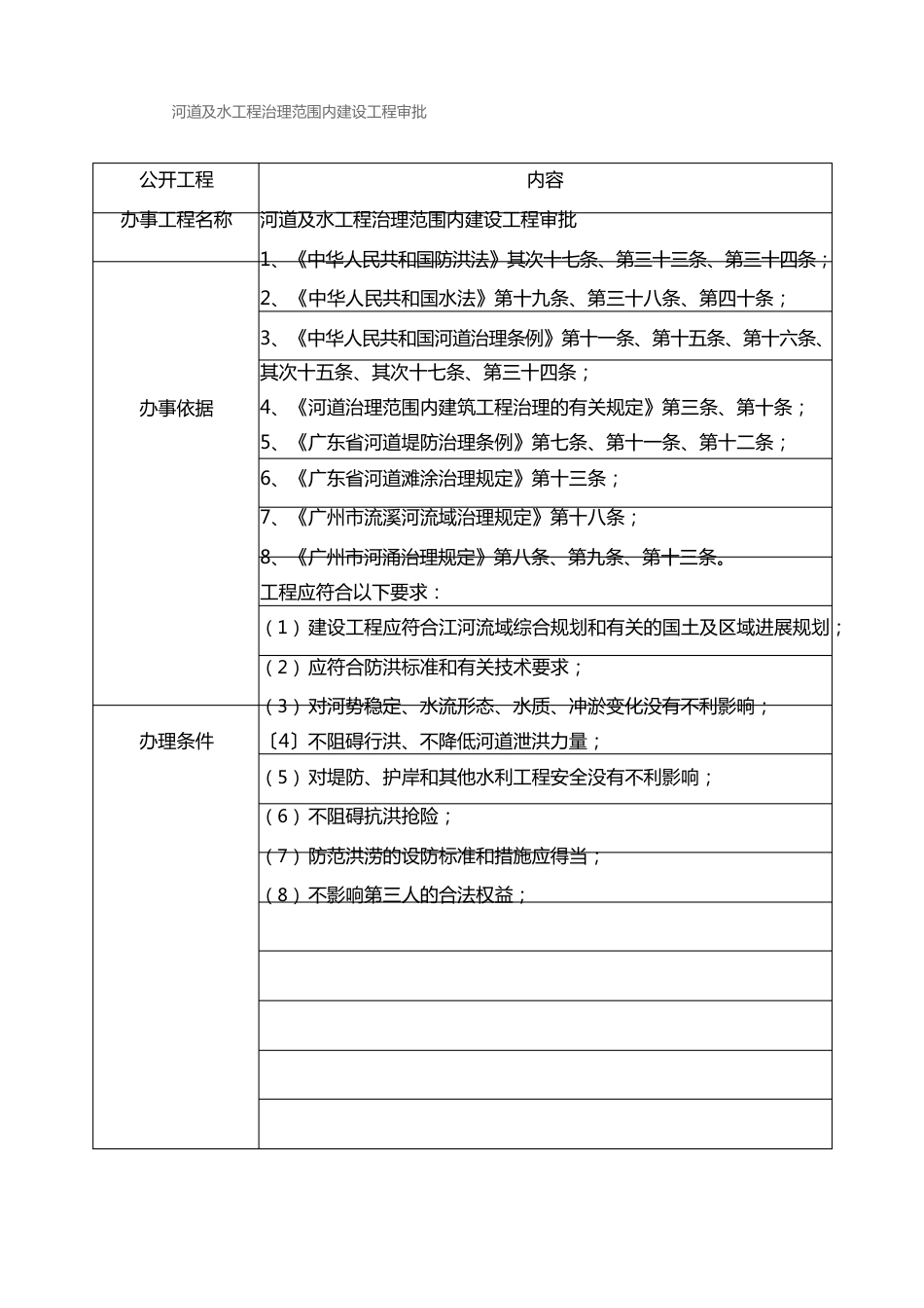 水利工程建设项目审批程序介绍_第3页