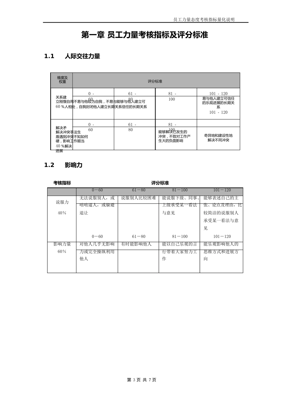 员工能力态度考核指标量化说明表_第3页