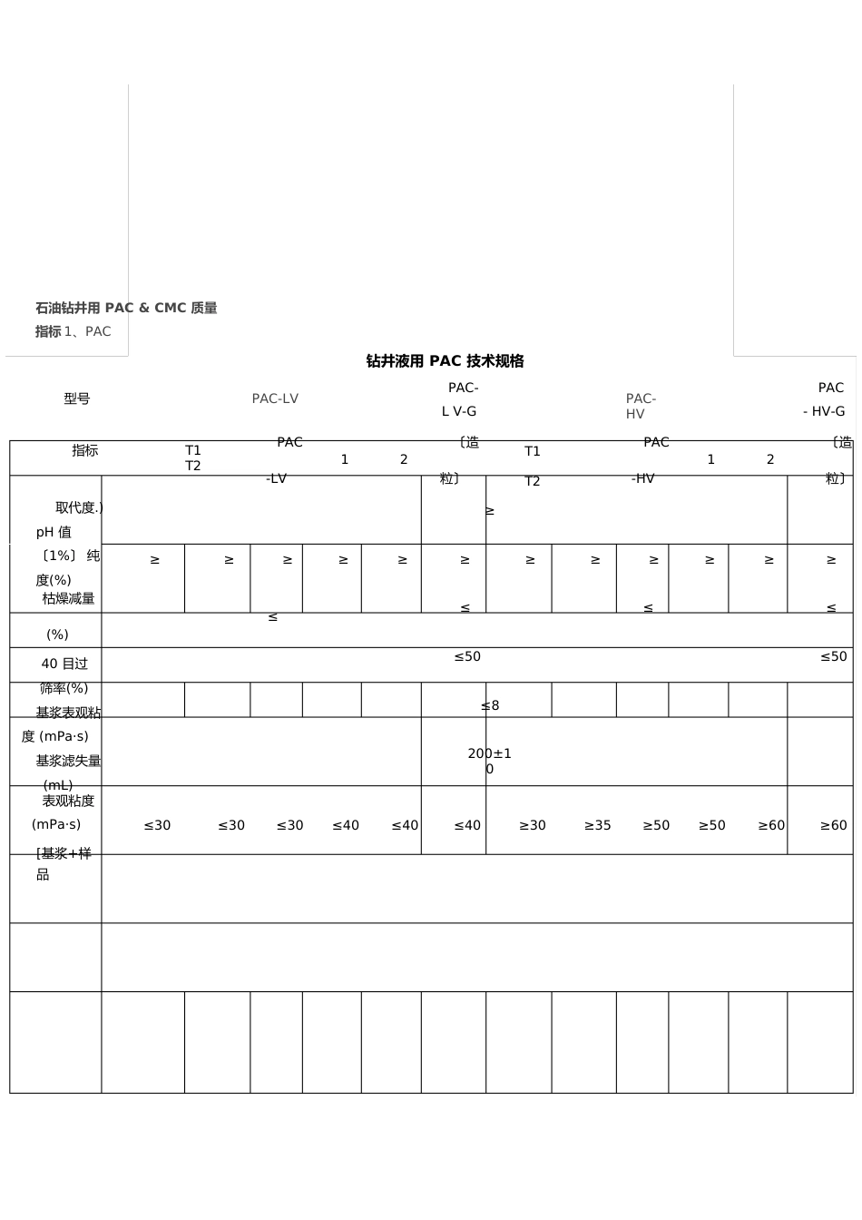 石油钻井利用指导书_第2页