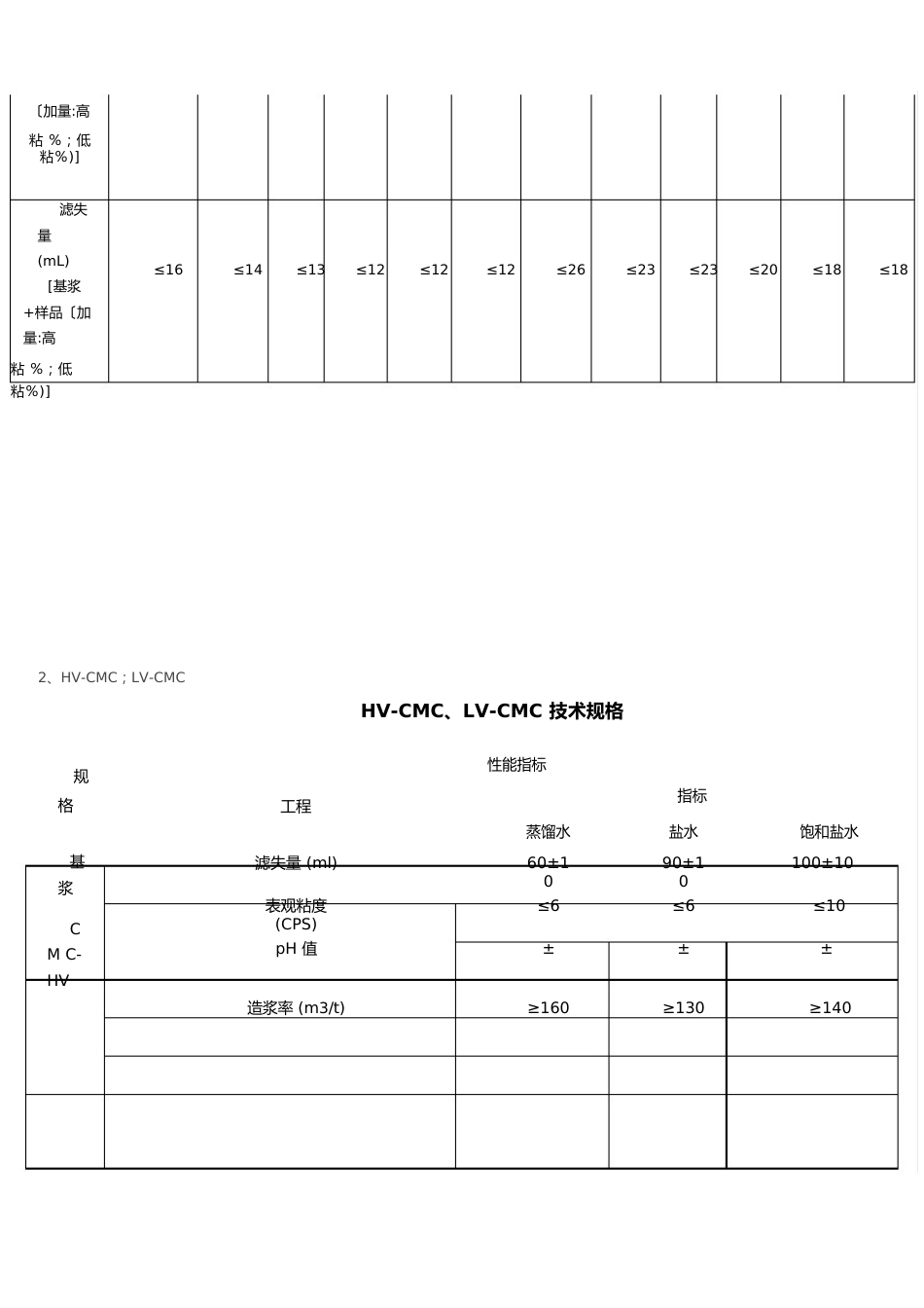 石油钻井利用指导书_第3页