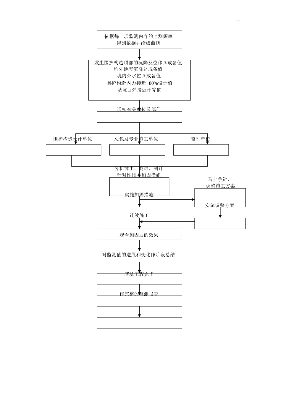 已有设施,管线的加固,保护等特殊情况下的施工措施_第2页